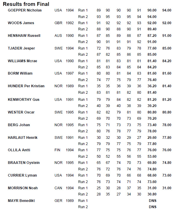 Ergebnisse Männer Wintergames Neuseeland 2013